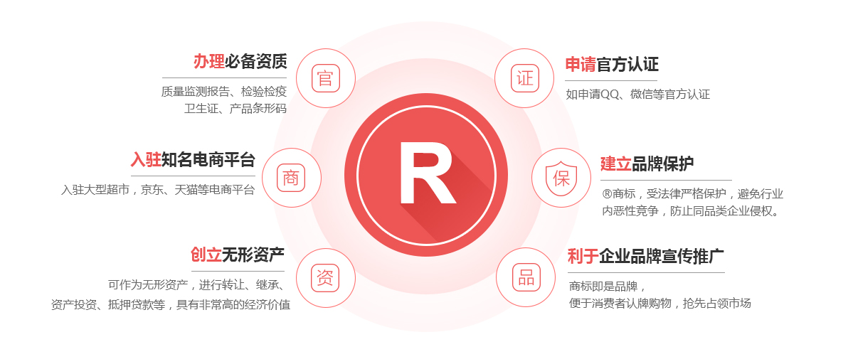 日照商标注册的作用